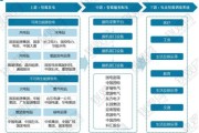 2016输配电行业分析_未来五年市场走向如何