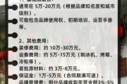 甜点店加盟费用_甜点行业前景怎么样