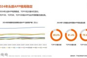 移动互联网投资前景如何_2024年值得关注的细分赛道