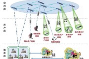 卫星通信发展前景_低轨卫星互联网如何改变未来