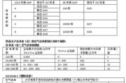 洁净室等级标准是什么_洁净室如何节能降耗