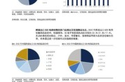 物流行业前景怎么样_物流行业未来发展趋势