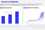 外卖行业未来趋势_2024年还能赚钱吗