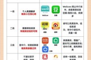 短租平台怎么选_短租公寓哪个好