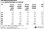 idc行业前景怎么样_2024年数据中心市场趋势