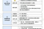 自媒体如何变现_新手做自媒体从哪开始