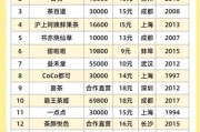 奶茶店加盟费多少钱_2024年还能赚钱吗