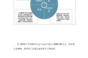 烟草行业未来五年发展趋势_烟草行业分析报告