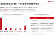 2016年火锅行业现状_火锅店如何突围