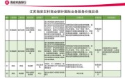 互联网医疗收费_如何收费