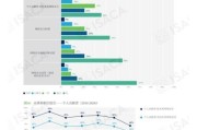 2024年全球互联网用户增长趋势_如何提升网站流量