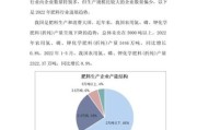 中国化肥行业现状如何_未来五年发展趋势