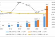 互联网支付安全吗_互联网支付未来趋势