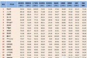 互联网金融总额_怎么查