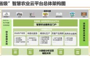 互联网农业2017是什么_如何落地