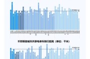 互联网出行行业报告_未来出行趋势有哪些