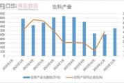 2017年饮料行业现状_未来趋势如何