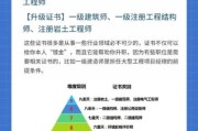 土木工程建筑行业前景如何_土木工程就业方向有哪些