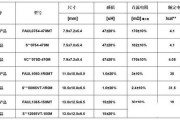 电感器选型参数_电感器常见故障有哪些