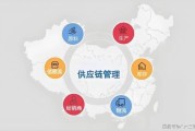 供应链服务商哪家好_如何选择靠谱第三方