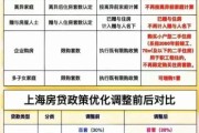 上海买房首付比例是多少_上海房价还会涨吗