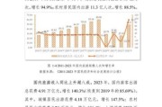 2024年旅游行业趋势预测_如何抓住线上红利