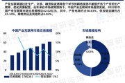 中国互联网发展趋势_未来十年哪些行业最吃香