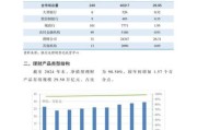 银行业投资分析报告_未来五年盈利前景如何
