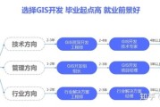 GIS未来发展趋势_GIS就业前景怎么样