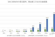 2013年互联网金融规模有多大_如何影响传统银行