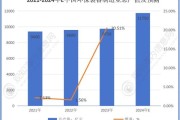 环保行业前景怎么样_环保行业有哪些投资机会
