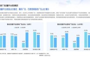 互联网广告现状分析_2024年投放策略怎么选