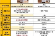 空气净化器怎么选_除甲醛效果好吗