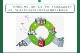 再生资源回收赚钱吗_如何入行再生资源行业