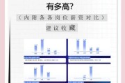 ic行业前景怎么样_2024年ic设计薪资会涨吗