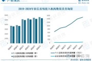 企业征信前景怎么样_企业征信未来发展趋势