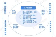 2017珠宝行业趋势_珠宝品牌如何突围