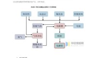 电解铝行业前景怎么样_电解铝未来发展趋势