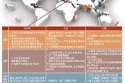 bpo行业前景怎么样_如何选择bpo外包服务商