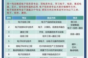信息技术行业前景如何_信息技术行业薪资水平怎么样
