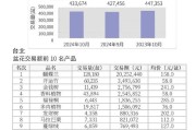 花盆市场前景怎么样_花盆行业未来趋势