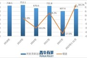 航空运输行业前景如何_航空运输行业现状分析