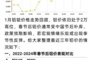 铝价未来走势预测_铝行业投资机会在哪里