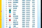 互联网公司发展潜力分析_如何判断未来独角兽