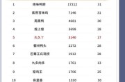 卤制品行业前景怎么样_卤味品牌如何突围