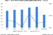 仓储市场前景如何_仓储行业未来发展趋势