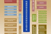 中国互联网规划是什么_如何落地实施