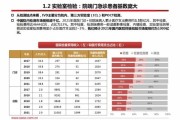 医疗互联网投资风险有哪些_如何规避医疗互联网投资风险