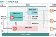 农产品流通成本高怎么办_农产品流通渠道有哪些