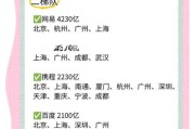 互联网产业地区排行_哪个城市最有潜力